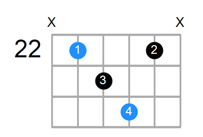 Gsus2b5 Chord